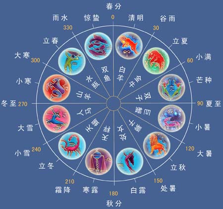 星宿和流派气场