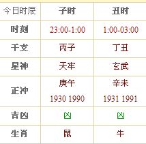 生肖时辰吉凶的计算