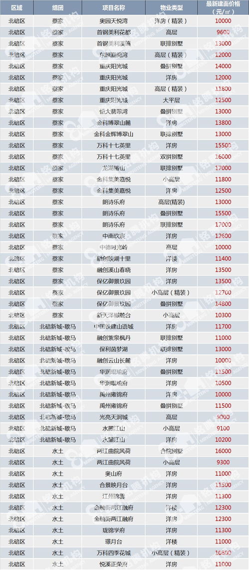 二、  攻略目录一览（噪音版）