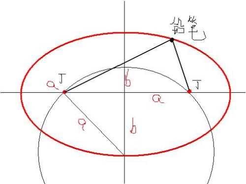 #双子座# 的你思维跳跃，适合迅速“闪电”式超度。
