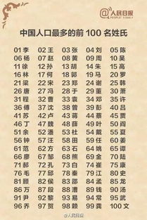 生肖与较大姓的奇妙关联