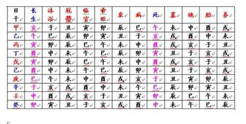 身体健康状况方面的较小提醒