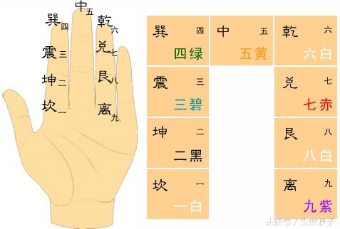 借助天象：星座配合更精准