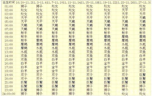 怎样迅速查询48星区星座查询表