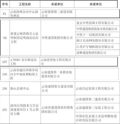 四、 案例分析（随手抄的乱七八糟）