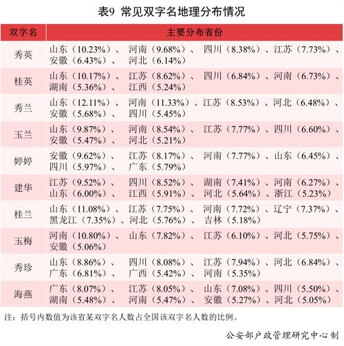 男生名字范例