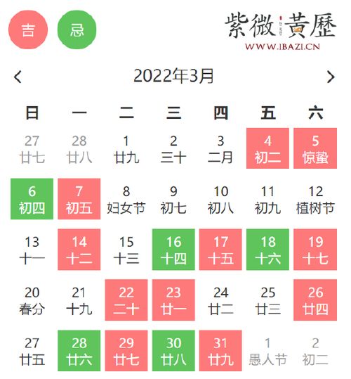 #今后天气预报# 与购车时间段搭配
