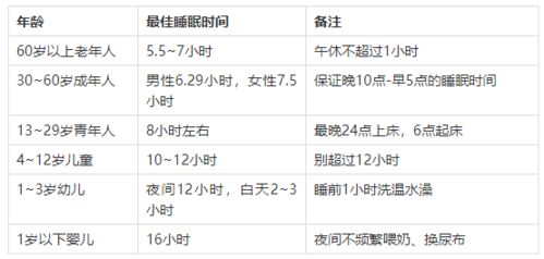 2026年春季的微风与月光：怎样作用于你的作息