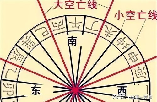 空亡会闹出哪些不吉利的事儿