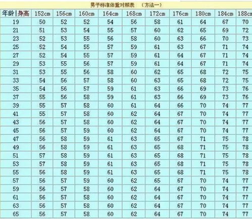 怎样自测名字有没有良好听？
