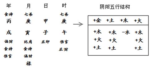 一、丙火与寅木的奇妙舞蹈