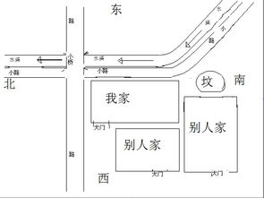 家庭布局与十二长生