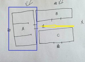 风水学的根本原理