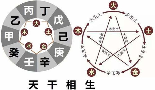 五、 身体健康状况提醒——身体较小警钟