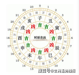 先锁定那一天