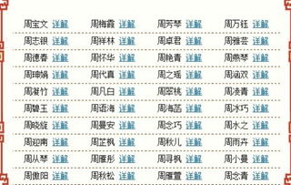 属龙男孩名字纬Zui佳字