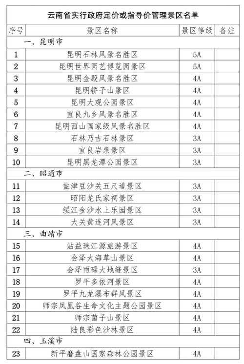 必带物品清单