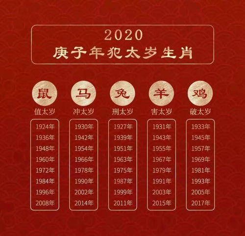 事业运势：稳中有升， 但别掉以轻巧心