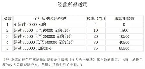 现代化人的态度：信不信由你啦~