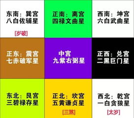 龙脉与八卦：隐形力量点亮事业