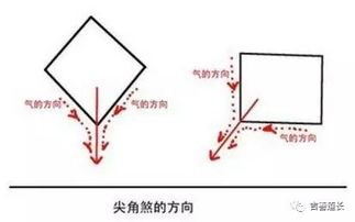 气的流动