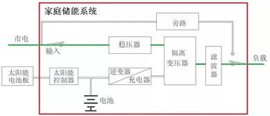 2016家庭和谐风水原理30集,家庭和谐的风水作用和意义
