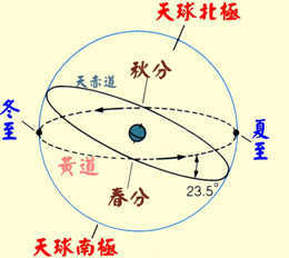 白羊座（马尾巴）