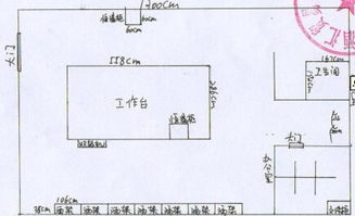 一、选址：地段是王道