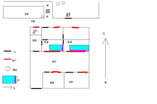 风水的基本原理