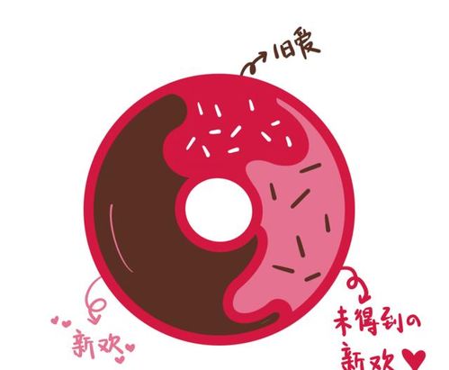 白羊座的那一些特质