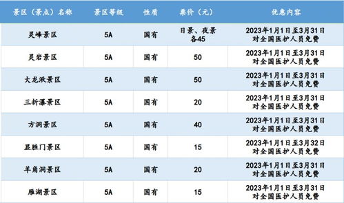 门票价格表（2023年最新版）