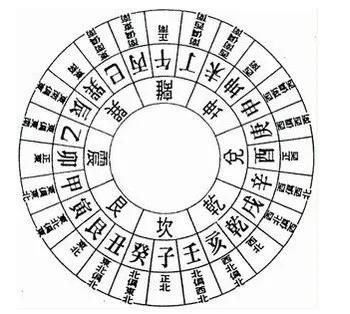 第二章：八卦方位——你的室内罗盘