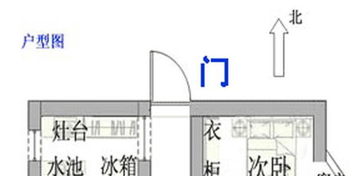采光通风很重要