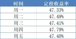 为哪些时间段这么十分沉关键？