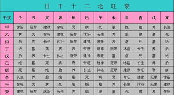怎样通过月令看格局良好较差