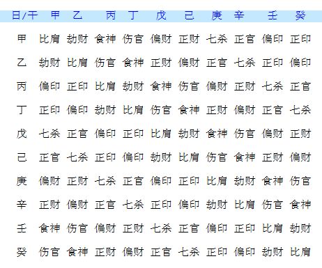 怎么弥补？还是要听老祖宗的话!
