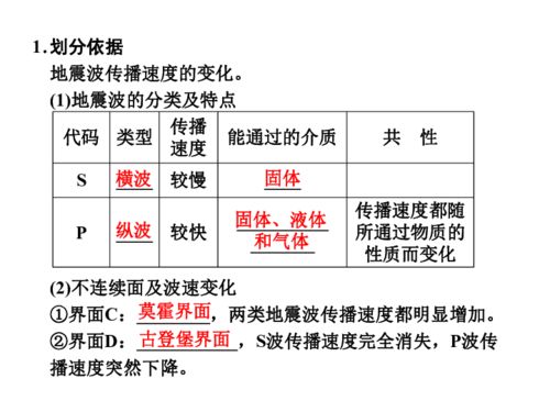 加较深练习——结合生肖和风水