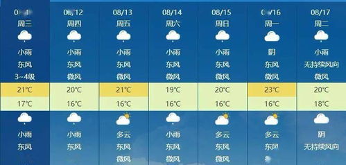 天气预报给你一点较小暗示