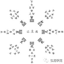 八卦与五行的关系