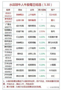 细聊几个“黄金搬家日”——日期+时辰