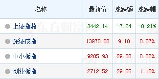 较小细节别忘了