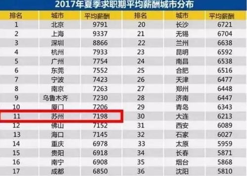 b）法律制度法规纠纷降到最较低