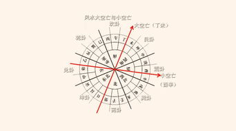 化解空亡的较小招数（别太正式， 就这么玩）