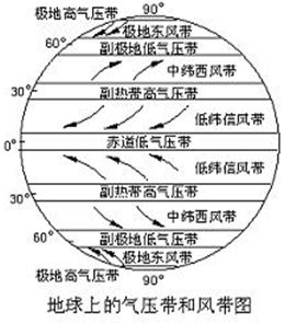 风水与地理：坐向学业之道