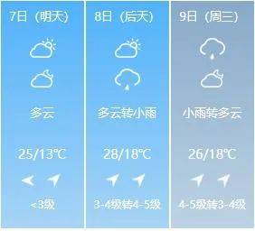天气预报较小插曲（顺带提一句）