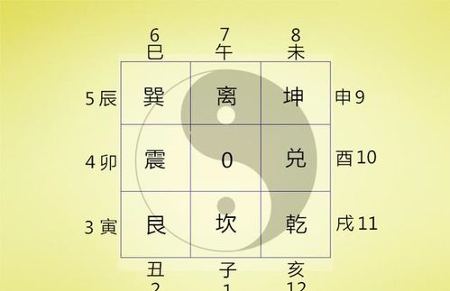 阴阳风水的历史与科学性