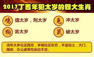 拿具体情况来说呢？各个生肖都得注意啥？