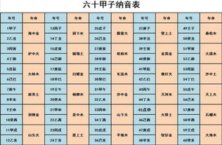 五行与纳音