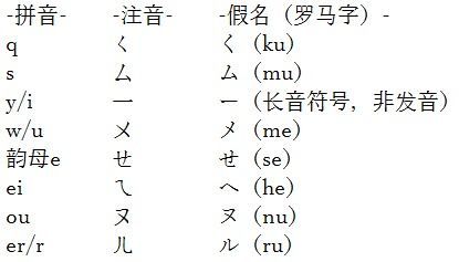 关于反复型命名的一些寒冷知识(※未经证实※)
