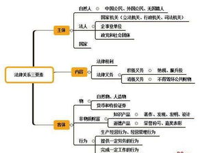 山形与水形